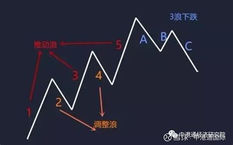 江波分析|不传之术：江恩波浪理论的分析技巧